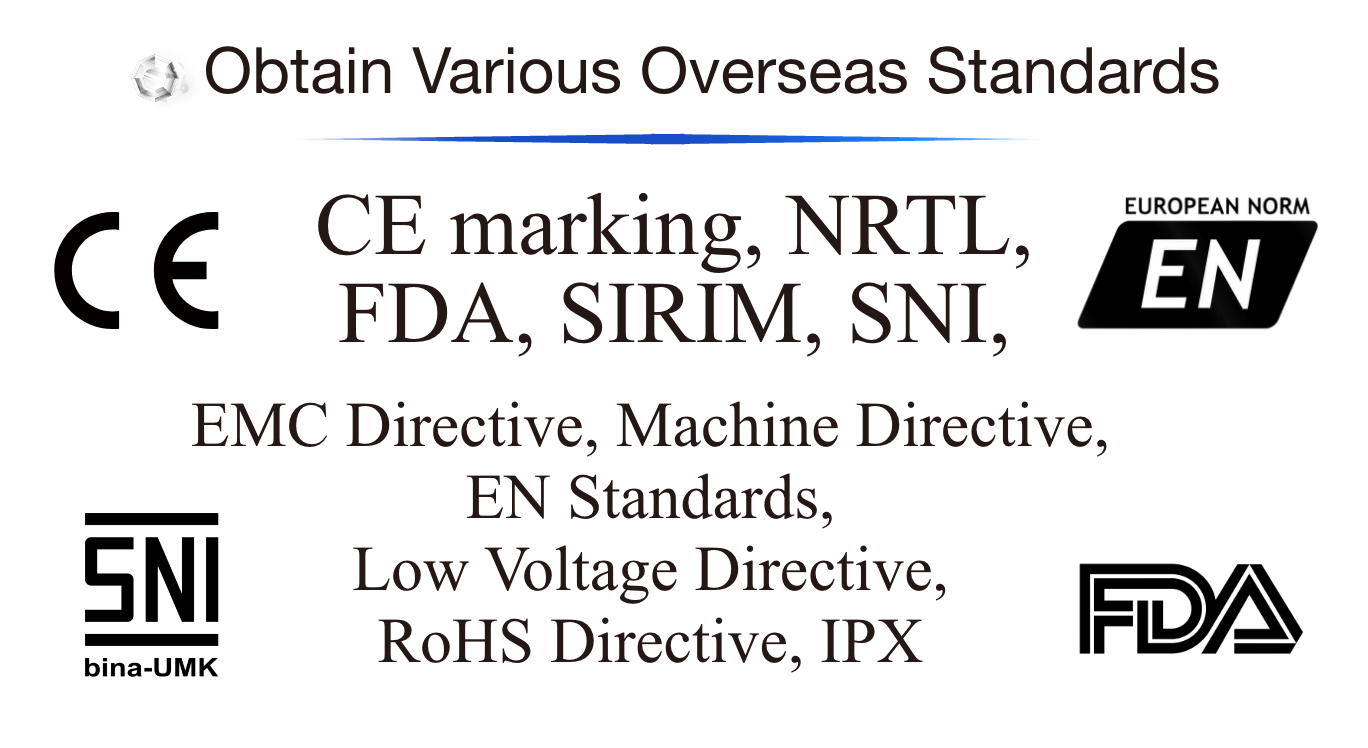 Obtain Various Overseas Standards | CE marking, NRTL, FDA, SIRIM, SNI, EMC Directive, Machine Directive, EN Standards, Low Voltage Directive, RoHS Directive, IPX