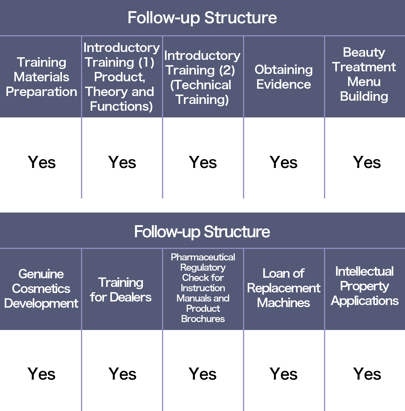 List of services provided by Evidence and Follow-up System