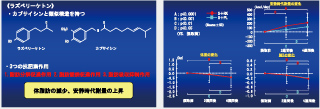 NARL超声波减脂仪与覆盆子酮搭配使用对人体减肥效果的相关研究