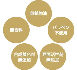 未含矿物油、尼泊金、香料、合成着色剂、界面活性剂