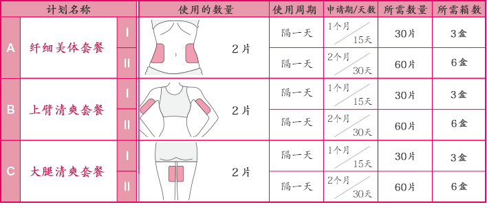 推奨ご使用プランのイラスト